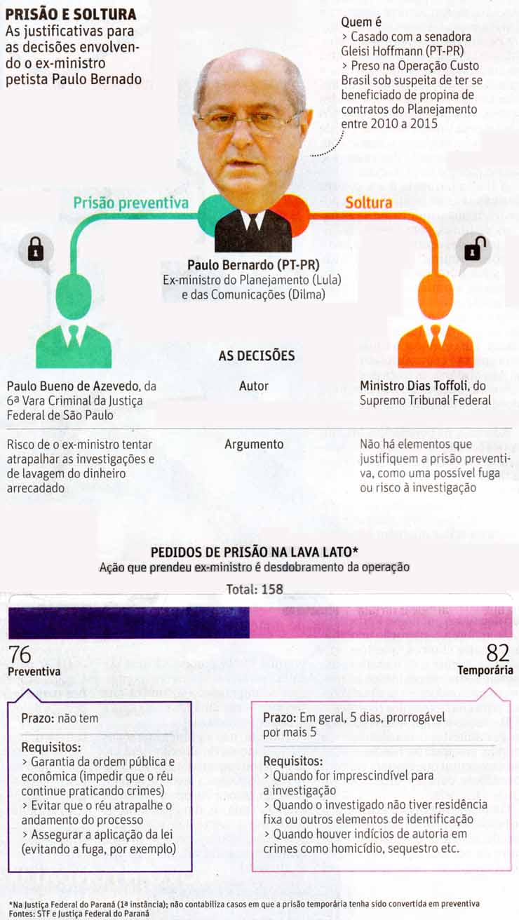 Paulo Bernardo: O Esquema