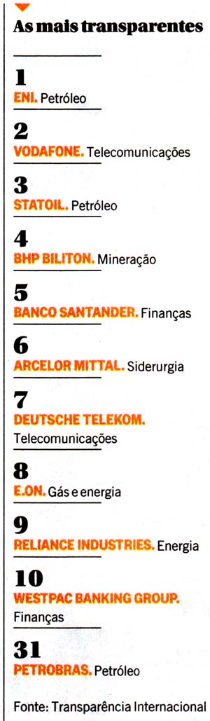 O Globo - 30.11.2014 - As empresas mais transparentes