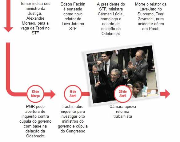 Juiz suspende sessão da Câmara que analisaria cassação do prefeito de  Cândido Mendes