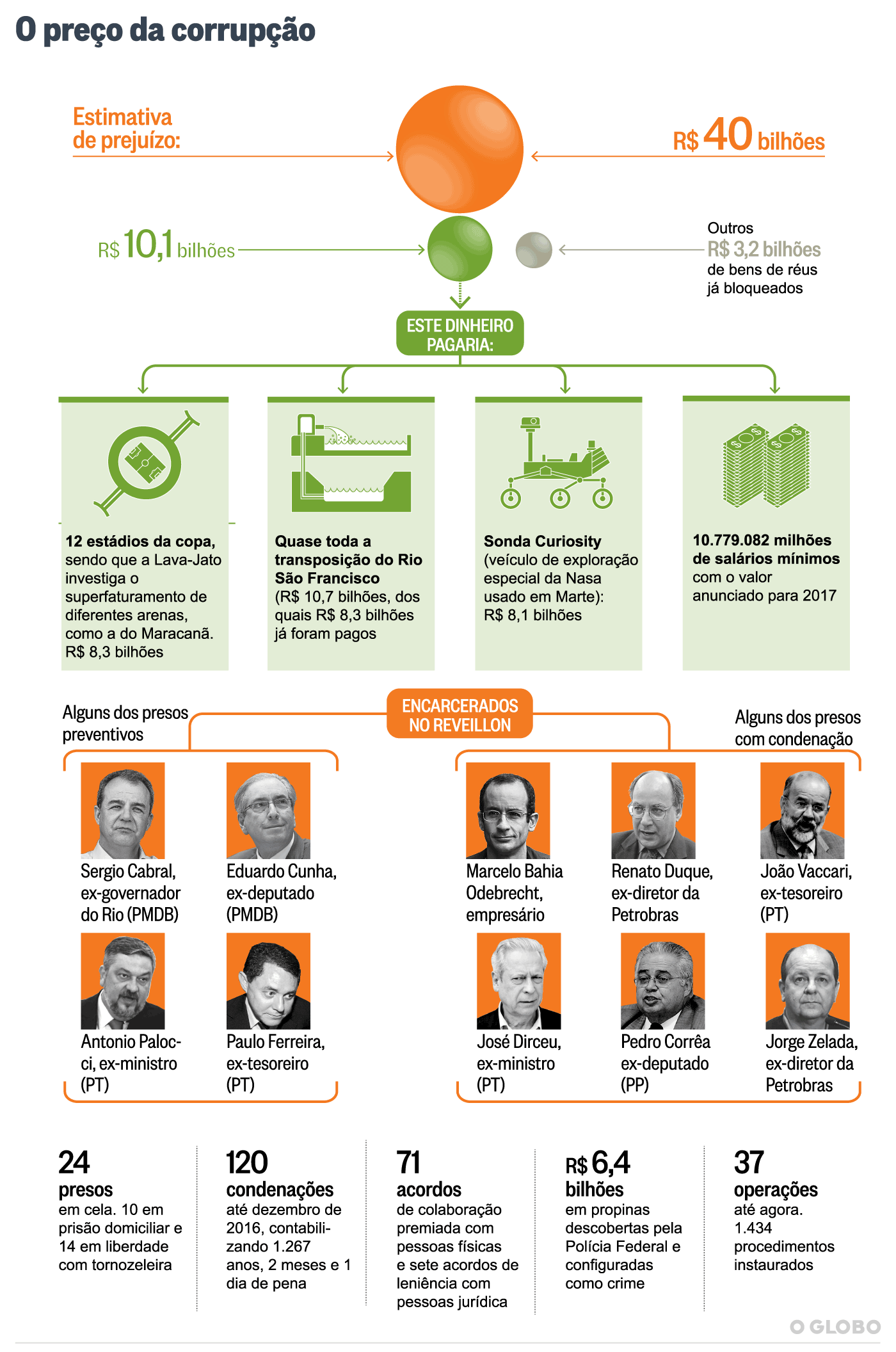 Agentes da PF suspeitos de contrabando são vigiados com tornozeleiras