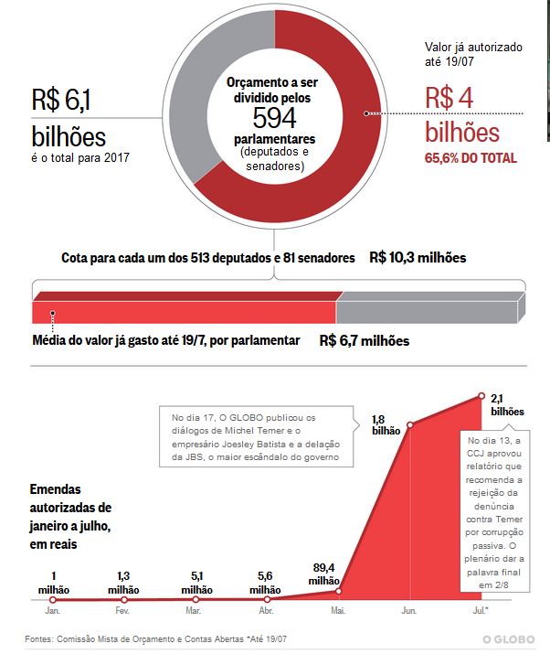 Dick Vigarista corre o risco de ser processado por Protógenes