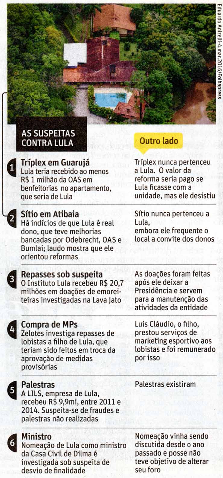 Lula: As suspeitas -  Infogrfico Folha de So Paulo 30.07.2016